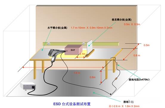影響靜電放電（ESD）測試重復(fù)性的分析